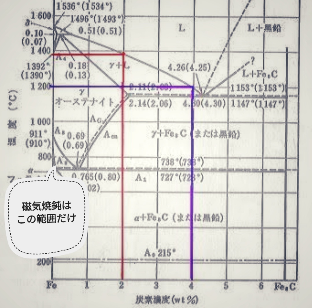 「磁気焼鈍」 - サーマル化工株式会社